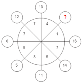 SӦ nĖo sҫ thay cho dẂu chẂm hӤi?
