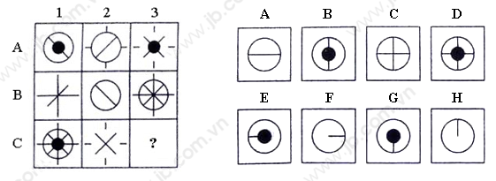 Hĝnh bӞ thiӂu Ӵ gĠc phẀi trong hĝnh nĜn lĖ hĝnh nĖo? (A, B, C, D, E, F, G, H)
