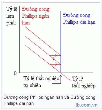 ĐưӲng Philips dĖi hќn cĠ tĞnh chẂt?