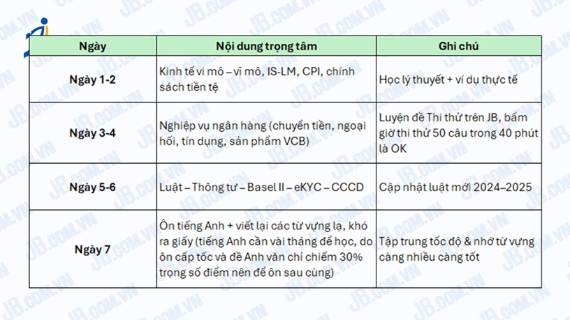 Tổng hợp review Đề thi Vietcombank 2025 Tổng hợp review Đề thi Vietcombank 2025